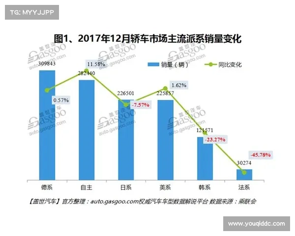 2017 国内汽车赛事—2017 汽车 中国品牌总销量
